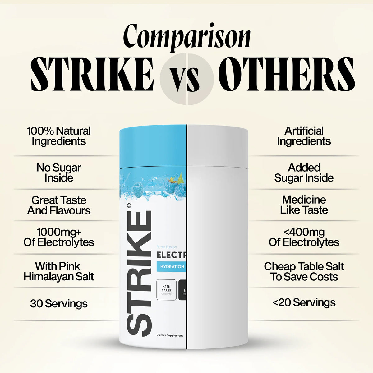 Strike Electrolytes